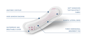 Egosan Light Inco Pad (Women) - DAATS