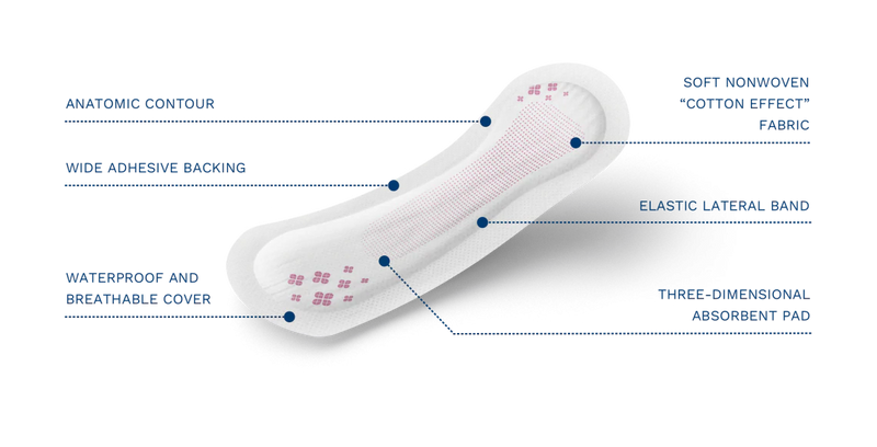 Egosan Light Inco Pad (Women) - DAATS