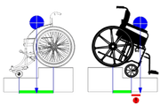 Rough Rider-Off-road - DAATS