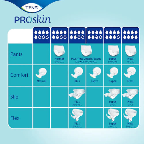 TENA ProSkin Flex Super - Belted (Bulk) - DAATS