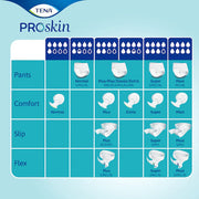 TENA ProSkin Flex Super - Belted (Bulk) - DAATS